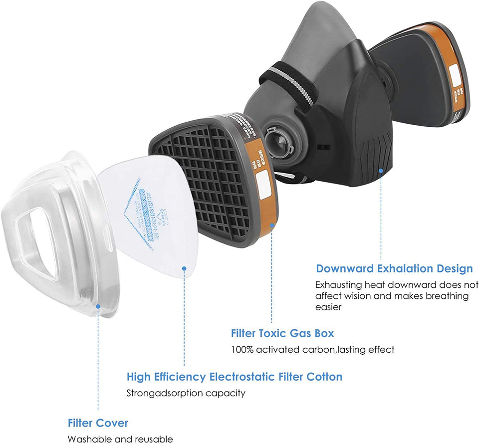 Respirator mask for spray painting - EZ Painting Tools