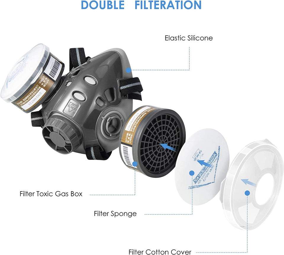 Respirator mask for spray painting - EZ Painting Tools